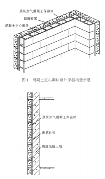 剑川蒸压加气混凝土砌块复合保温外墙性能与构造